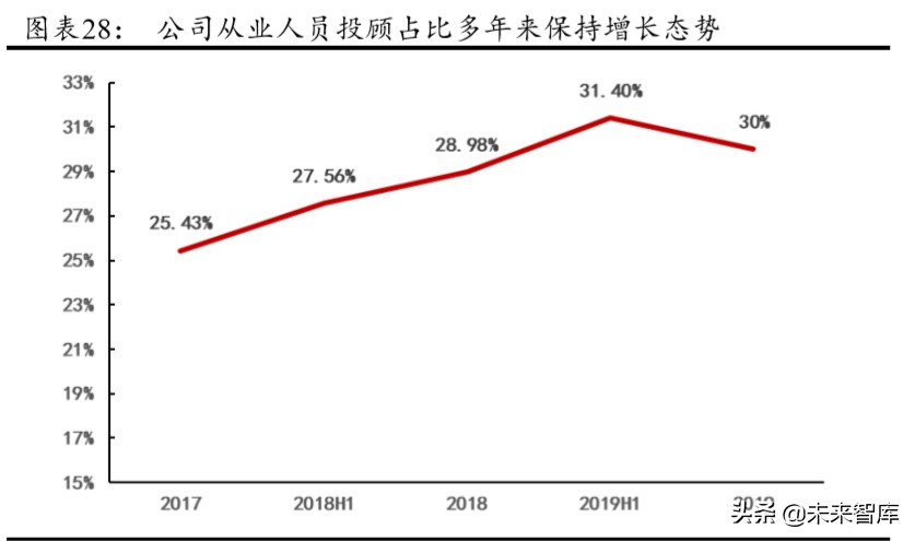 华泰证券深度解析：创新引领，“财富+机构”成就新龙头