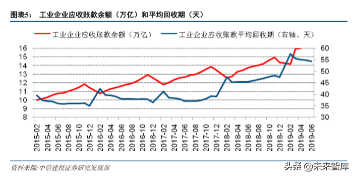 供应链金融新模式：小微贷投放主方向