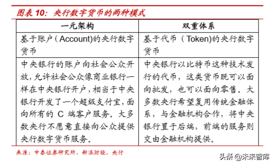区块链技术在金融行业运用的评估报告