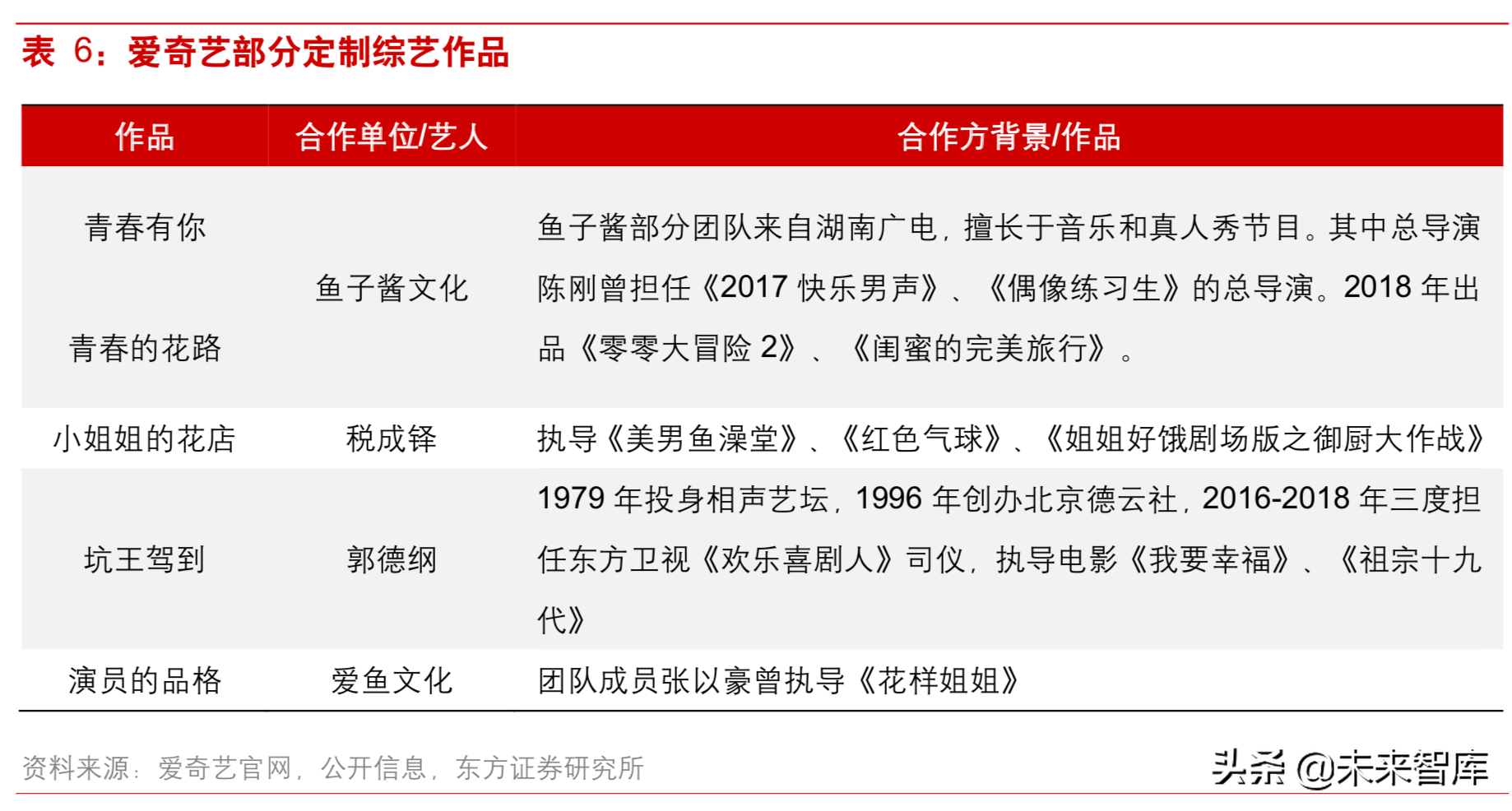 5G背景下视频内容产业深度研究：重视拥有系统化能力的运营商