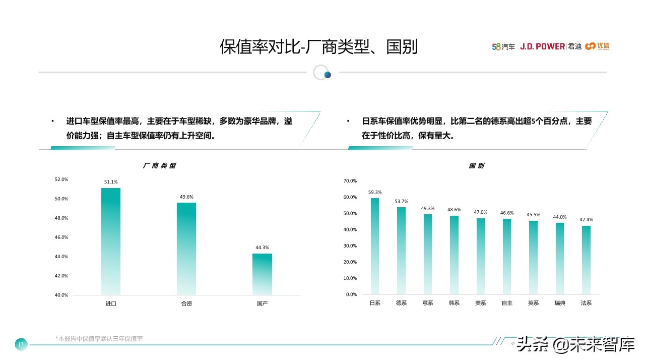 中国汽车保值率研究报告2020