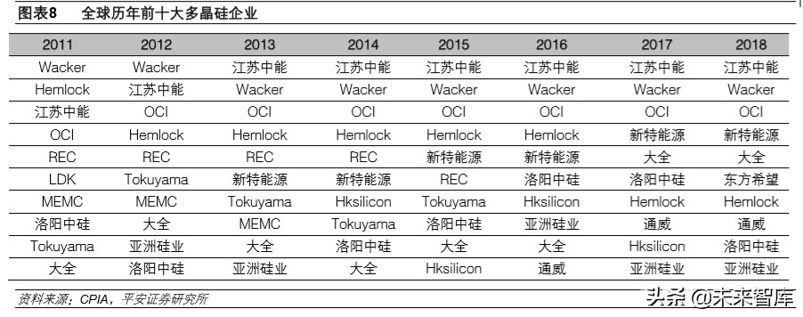 多晶硅料专题报告：竞争格局优化，进口替代有望加速