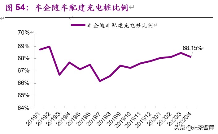 新能源行业2020年下半年投资策略：新玩家，新技术，新基建