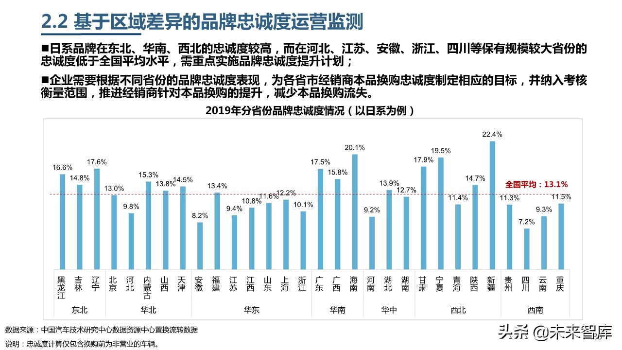 2019年中國乘用車市場消費升級洞察