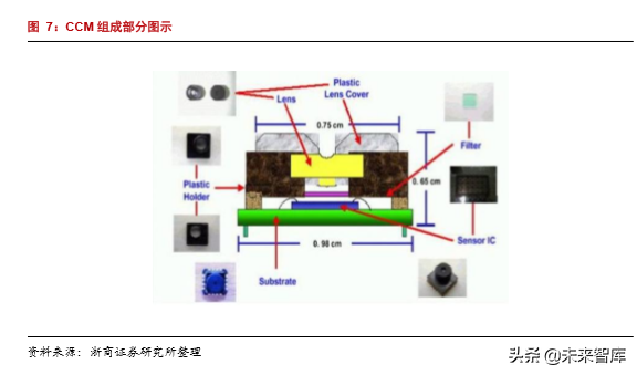 半导体行业专题报告之韦尔股份深度解析
