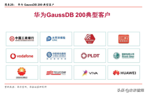 华为数据库Gauss深度解析