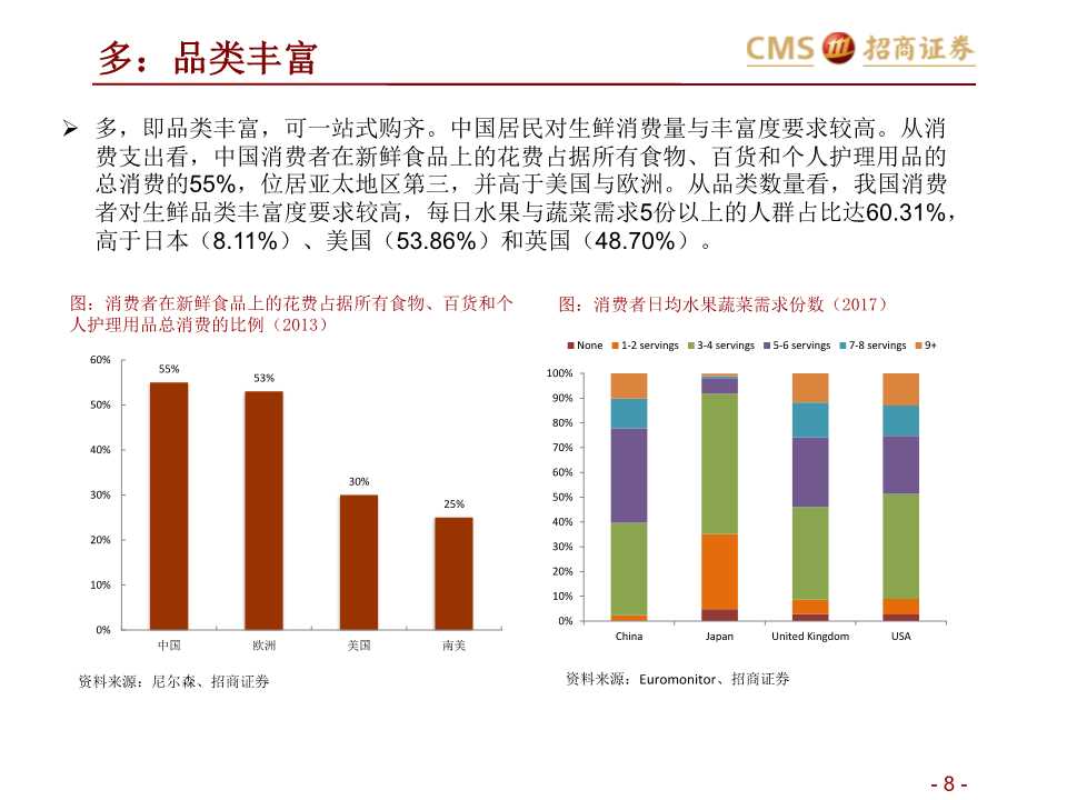 生鲜零售产业研究：如何在社区生鲜经营与投资中避雷？