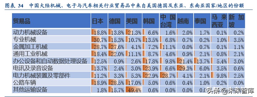 全球产业链深度报告：全球产业链重构下的危与机