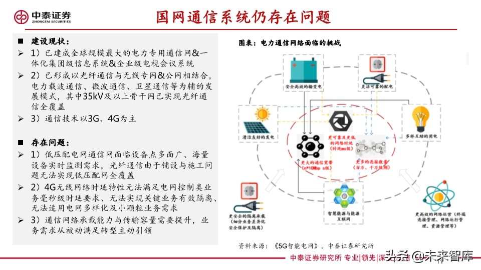 它把电力物联网与5G融合关系讲清楚了：泛在电力物联网深度报告
