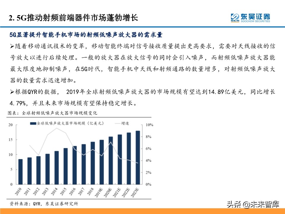 5G产业链投资机会大盘点：5G风来，百花齐开（99页）