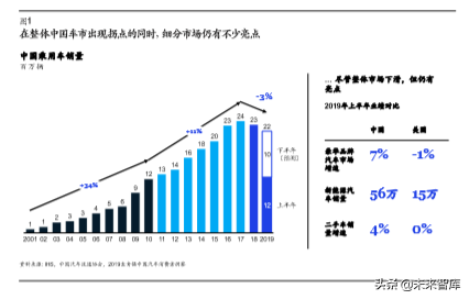 麦肯锡汽车消费者洞察：把握消费新动向，取胜车市下半场