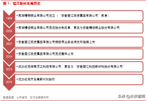 楚江新材深度解析：铜带加工龙头，纤维预制体编织领导者