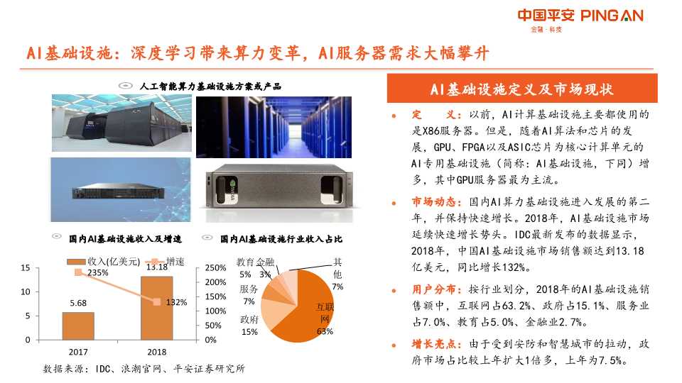 人工智能AI产业链全景图