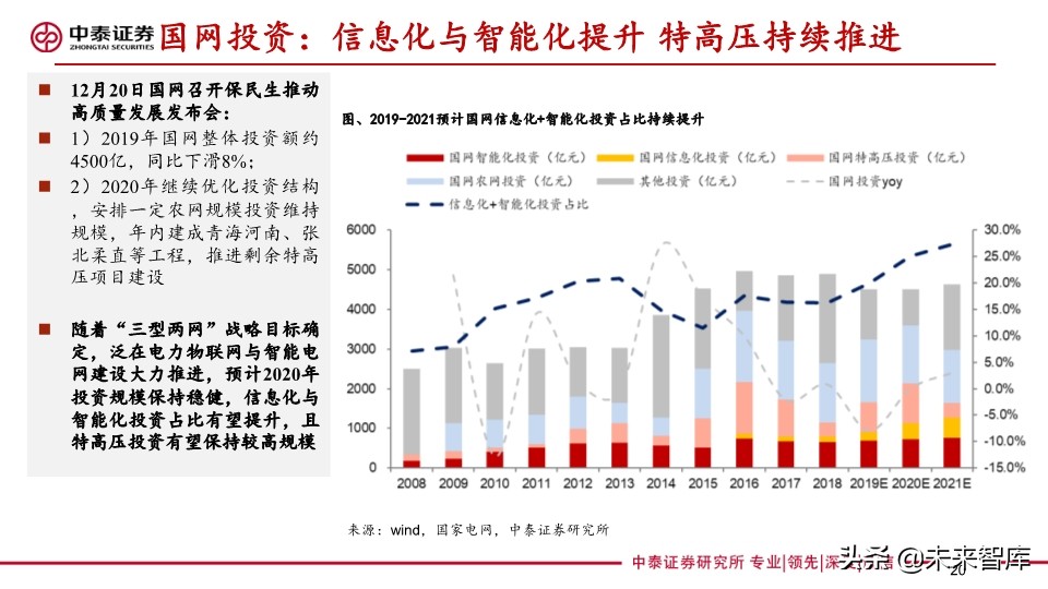 电力设备及泛在电力物联网行业研究2020