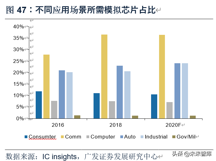 电子行业2020年中期策略：消费电子、半导体、面板、MLCC
