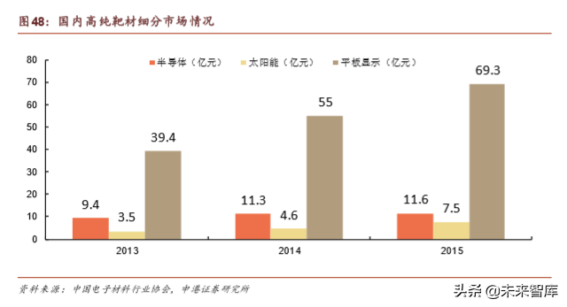 半导体晶圆制造材料深度报告：行业基石，一材难求