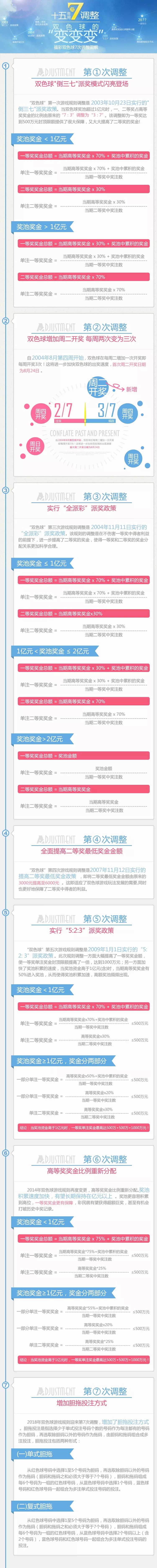 双色球的中奖规则 双色球中奖规则复式