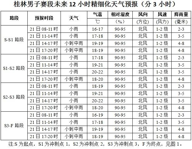 阳朔天气预报 桂林阳朔天气
