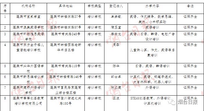 烟台樱花日语学校 日语培训班