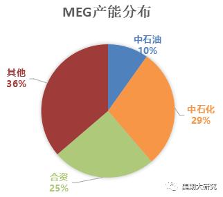 乙二醇是什么_乙二醇是危化品嗎_張家港迪克防凍液是乙二醇配方嗎