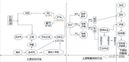 張家港迪克防凍液是乙二醇配方嗎_乙二醇是什么_乙二醇是危化品嗎