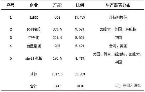 張家港迪克防凍液是乙二醇配方嗎_乙二醇是危化品嗎_乙二醇是什么