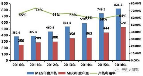 乙二醇是危化品嗎_張家港迪克防凍液是乙二醇配方嗎_乙二醇是什么