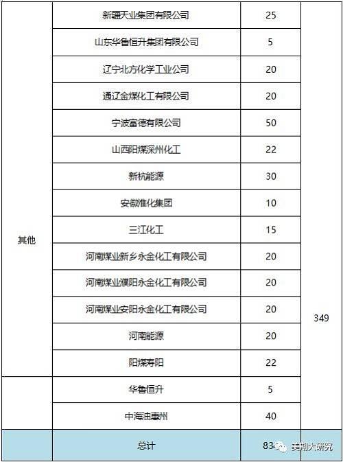 乙二醇是危化品嗎_張家港迪克防凍液是乙二醇配方嗎_乙二醇是什么