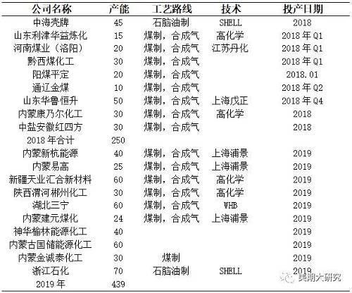 張家港迪克防凍液是乙二醇配方嗎_乙二醇是危化品嗎_乙二醇是什么