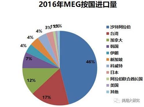 乙二醇是什么_張家港迪克防凍液是乙二醇配方嗎_乙二醇是危化品嗎