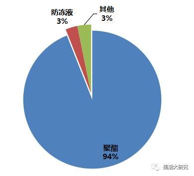 张家港迪克防冻液是乙二醇配方吗_乙二醇是什么_乙二醇是危化品吗