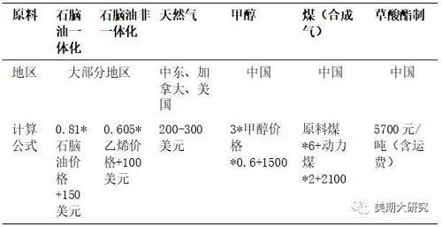 張家港迪克防凍液是乙二醇配方嗎_乙二醇是什么_乙二醇是危化品嗎