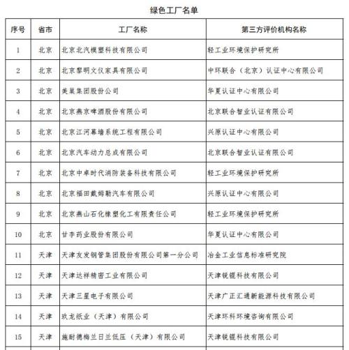 美巢集团股份公司 美巢集团股份离职率