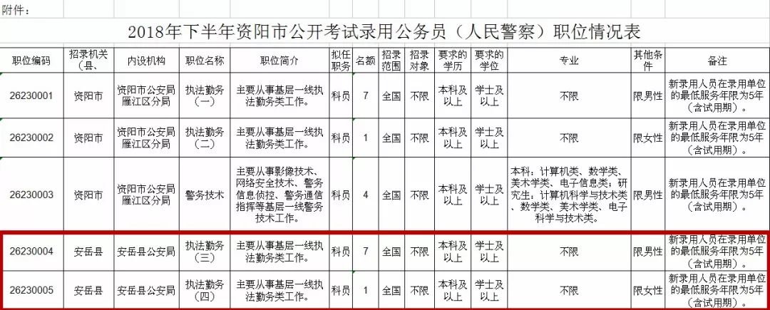 资阳市人事考试网 资阳考试网官网