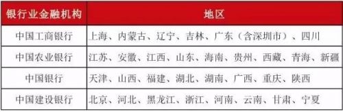 中国农业银行电话 农行客服人工电话