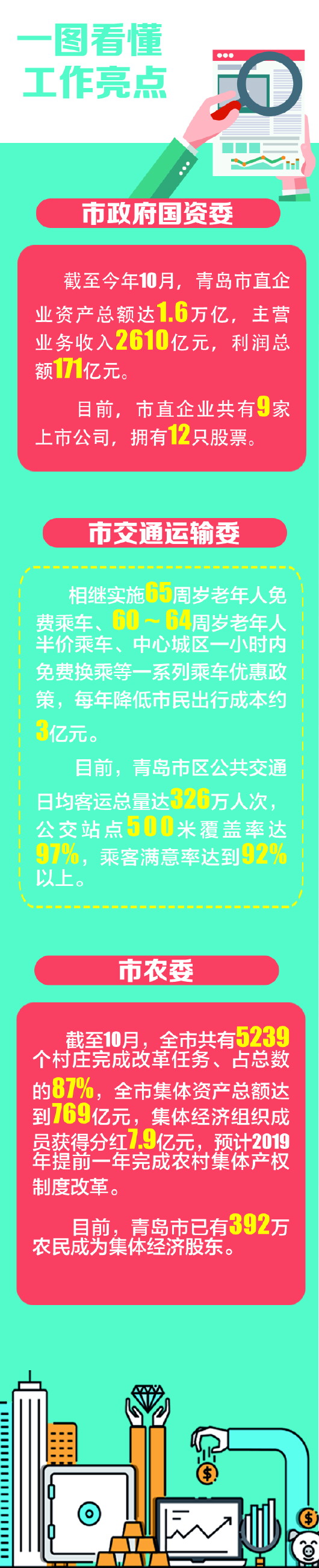 青島公交卡一小時內換乘是免費的_青島市一小時免費換乘