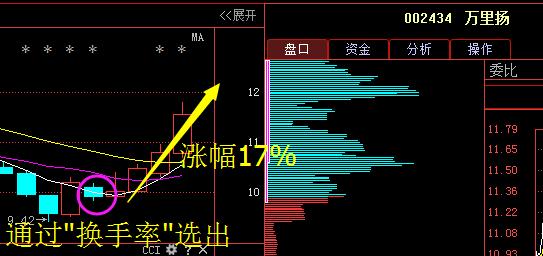 换手率是什么意思 实际换手率是什么意思