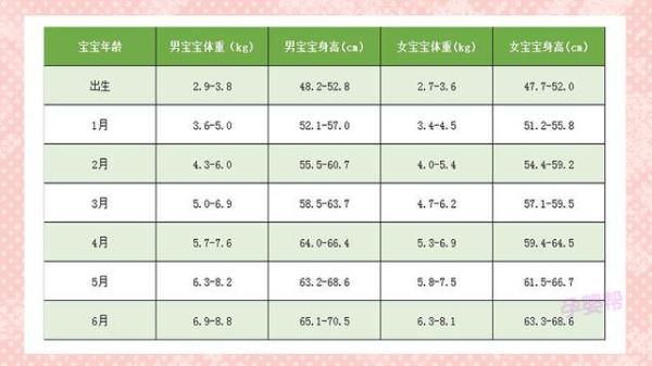 婴儿身高体重对照表 婴儿身高体重参考表图