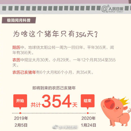 为什么会有闰月