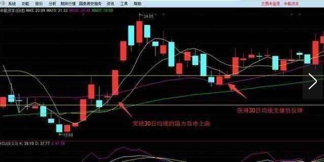 股票短线操作技巧 股票短线怎么选股