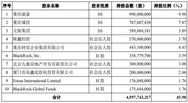 重庆农村商业银行 重庆农商行最新版下载