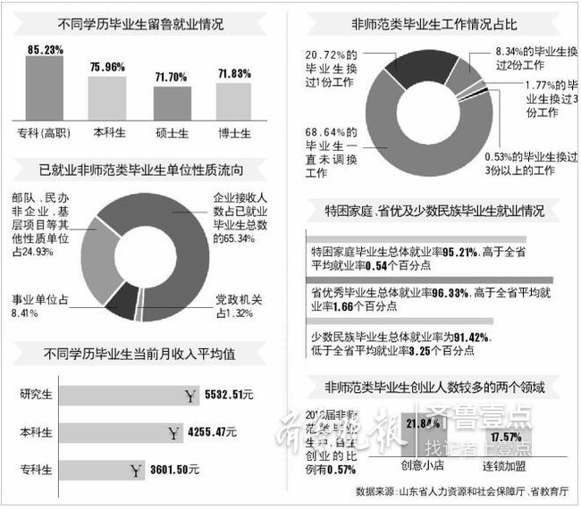山东高校毕业生就业网 山东高校毕业生就业服务平台