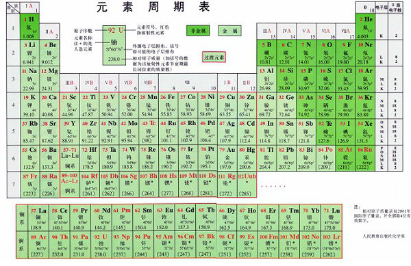 元素周期表顺口溜 化学元素周期表原图