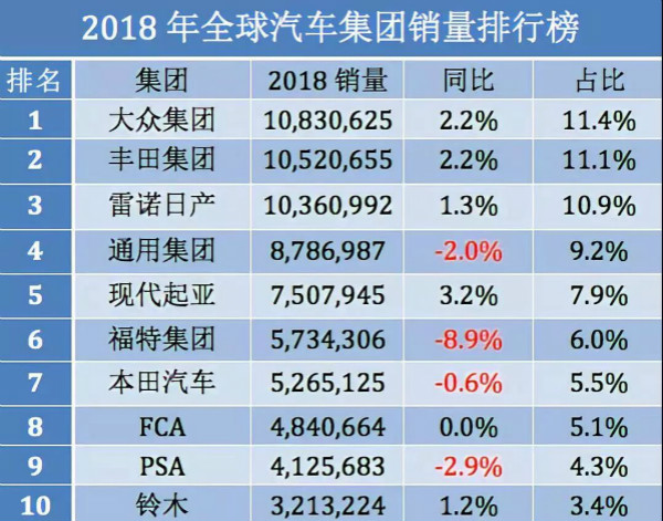 汽车销量排行榜2016 2016年汽车销量