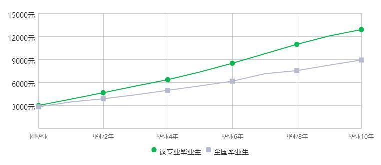 土木工程专业就业 土木建筑类6个专业