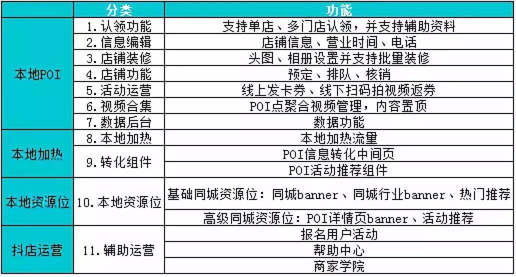 本地化商家抖音代运营(抖音“点评” VS 快手“同城”，谁的变现之路更可观？)  第2张