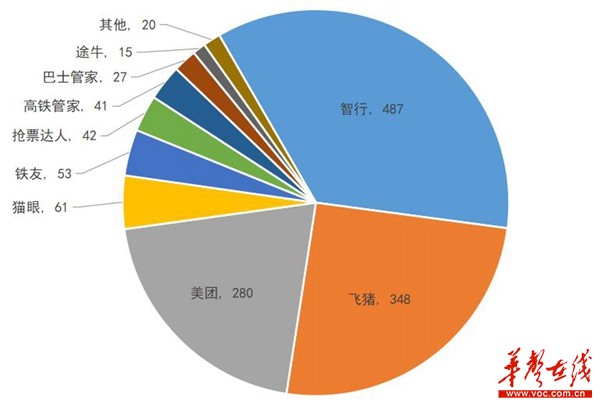 美团电影票怎么退 电影票未消费可以退吗