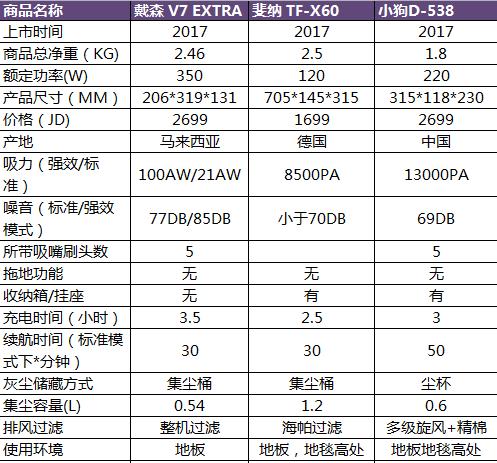 吸尘器什么牌子好 国产吸尘器排名第一