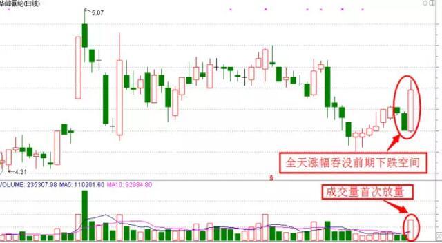 深水炸弹是什么 恶魔吐司玩法富人怎么玩
