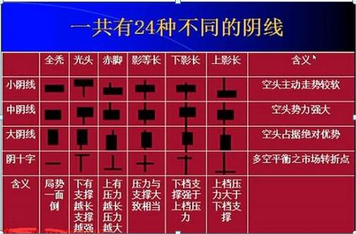 股票k线图基础知识 股票k线图上4条线代表